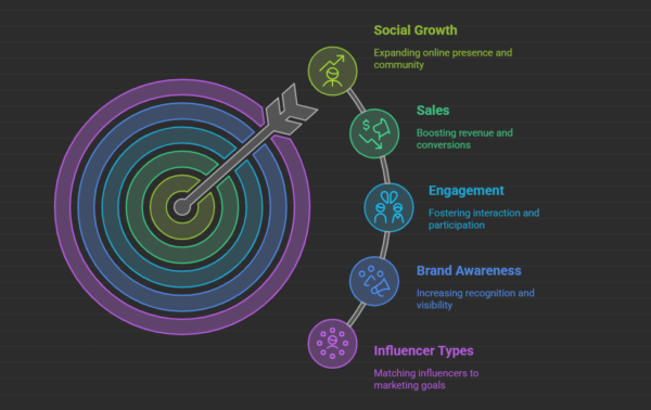 influencer marketing v