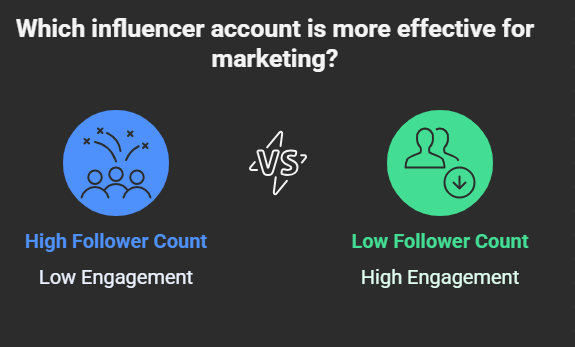 influencer marketing
